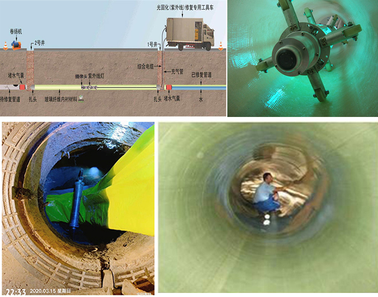 荔城UV-CIPP内衬修复