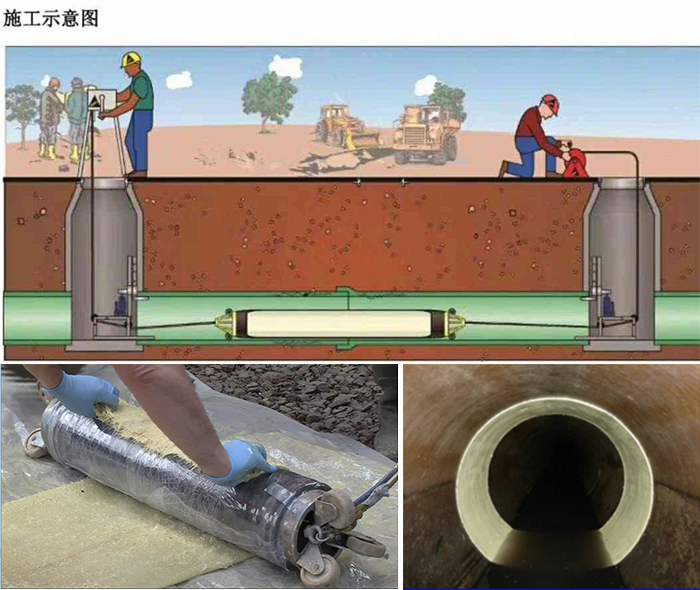 荔城管道局部点状修复